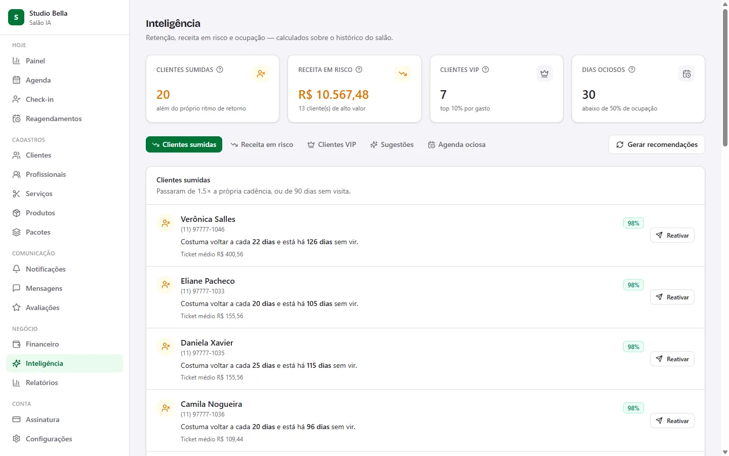 Tela de Inteligência do Salão IA: 20 clientes sumidas, receita em risco de R$ 10.567,48 e a lista de quem reativar